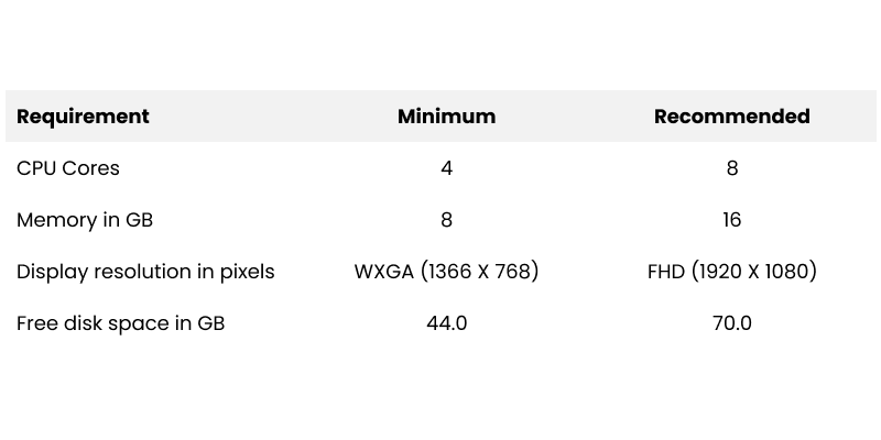 mac os requirements for flutter